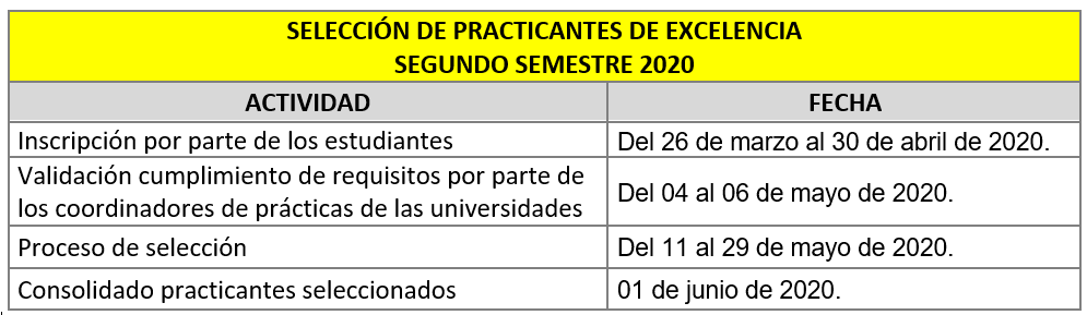 SELECCIÓN DE PRACTICANTES DE EXCELENCIA SEGUNDO SEMESTRE 2020