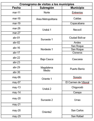 Cronograma visitas