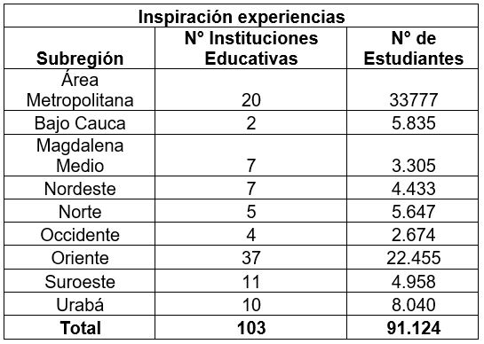 Inspiración experiencias