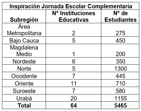 Inspiración Jornada Escolar Complementaria
