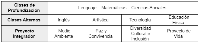 La Secretaría de Educación de Antioquia en el 2021 continúa desarrollando estrategias de teleducación y radioeducación