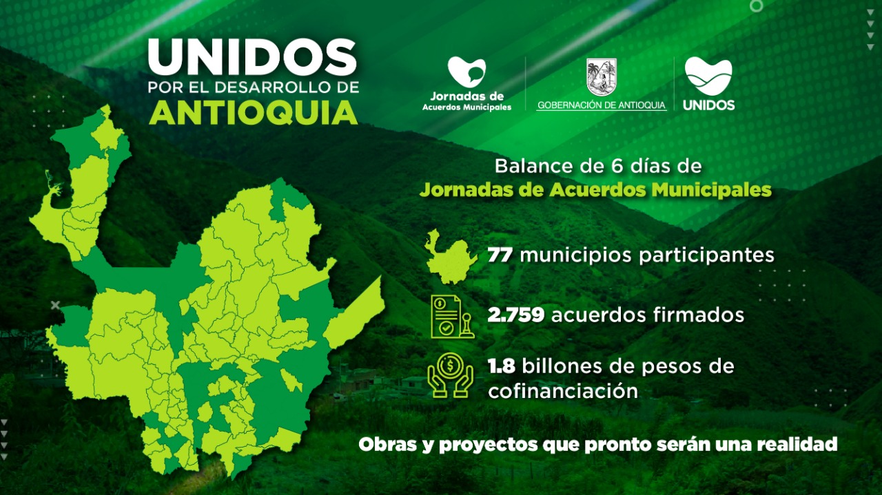 https://www.antioquia.gov.co/images/img/2021/02/14feb/Balance%202021-02-14%20at%2011.38.00%20PM.jpeg
