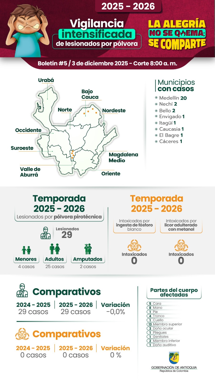 Soy Antipólvora: la alegría no se quema, se comparte 