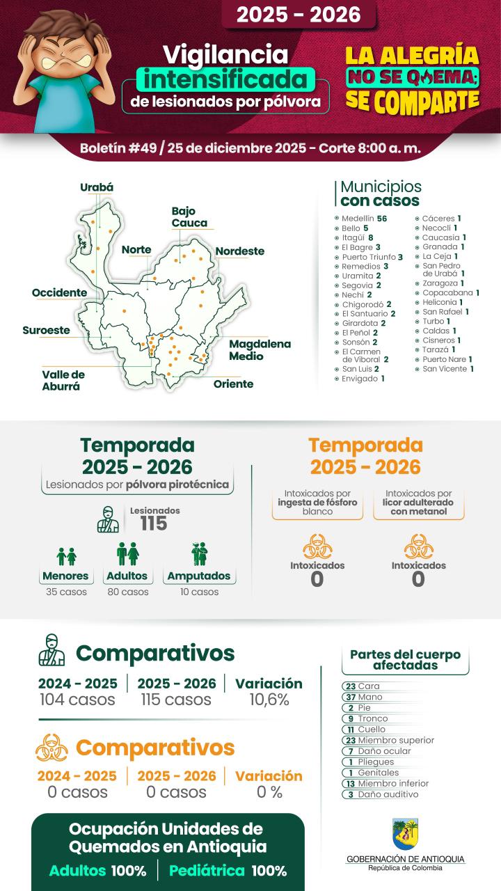 Soy Antipólvora: la alegría no se quema, se comparte