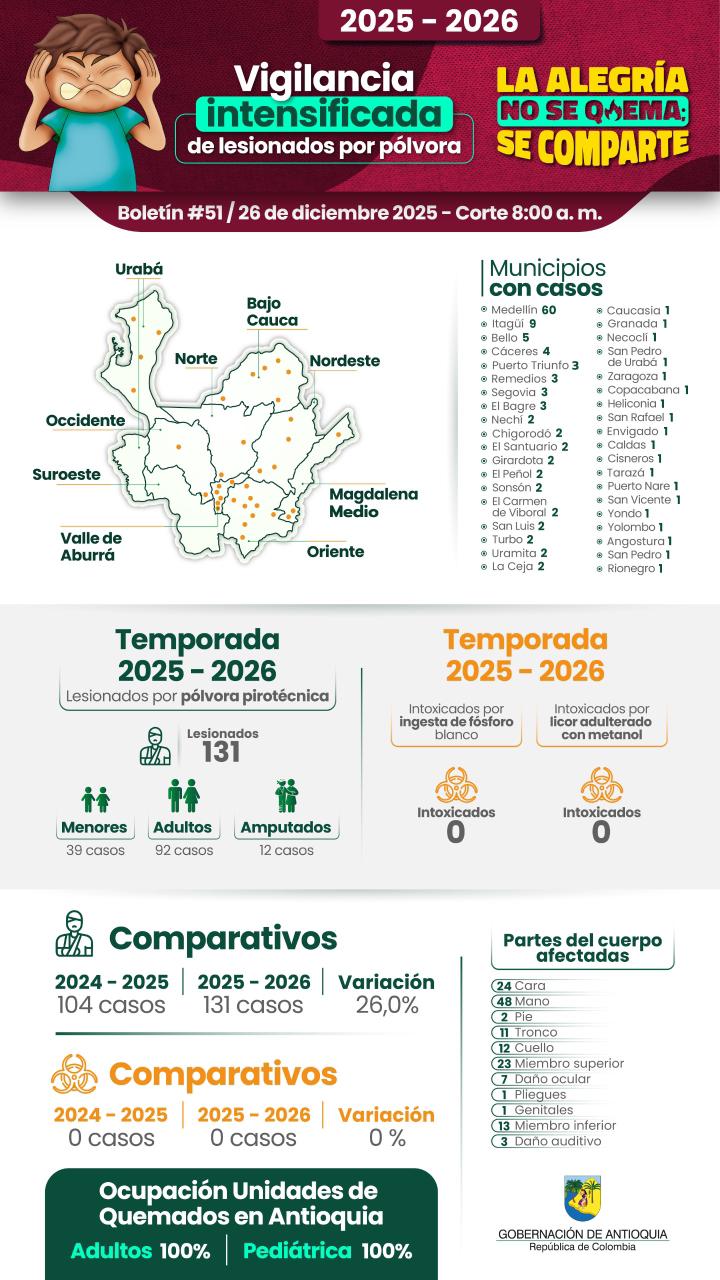Soy Antipólvora: la alegría no se quema, se comparte