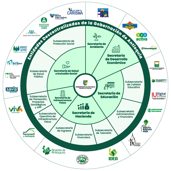 estructura conglomerado