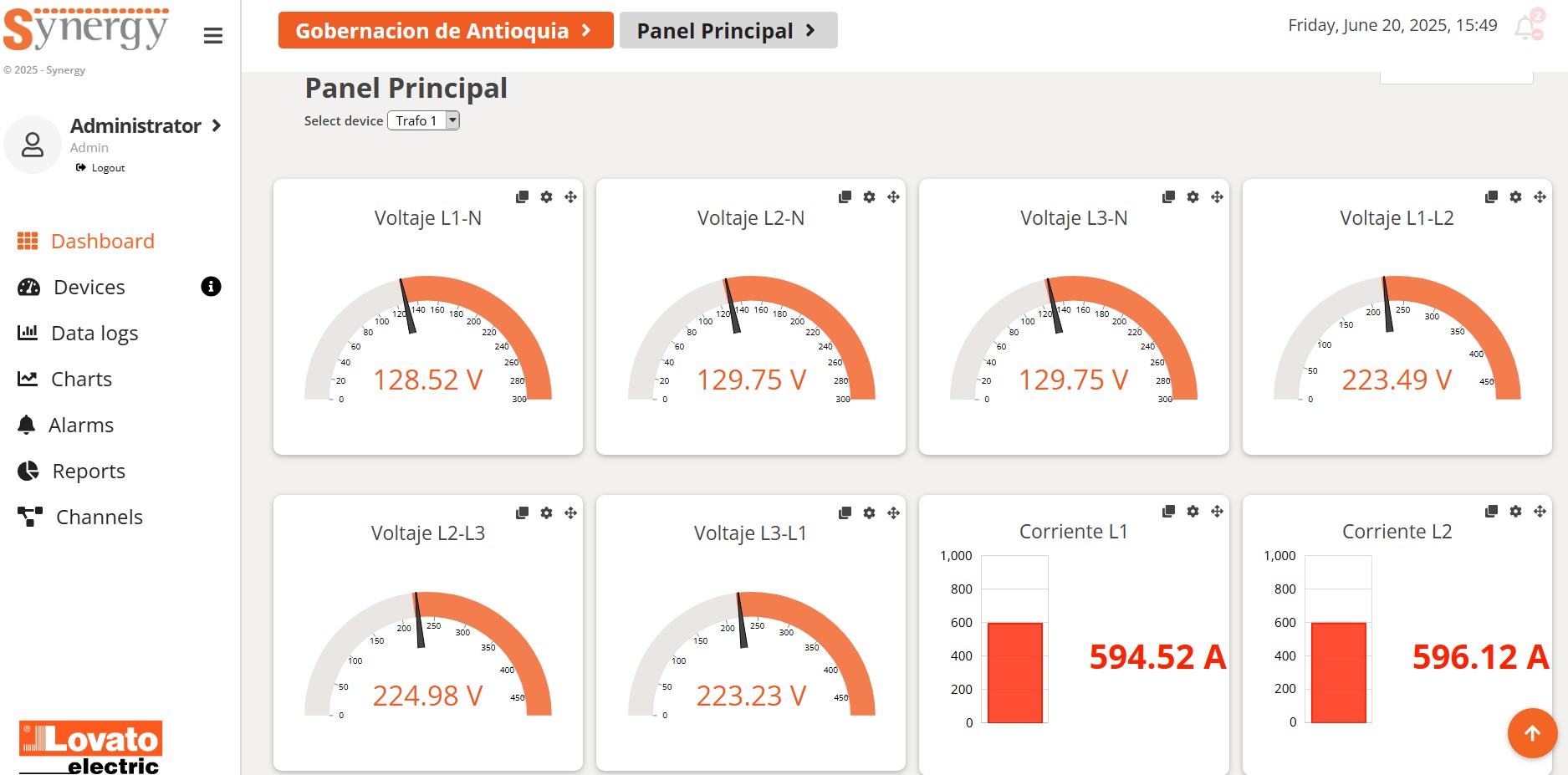 software monitoreo variables electricas.