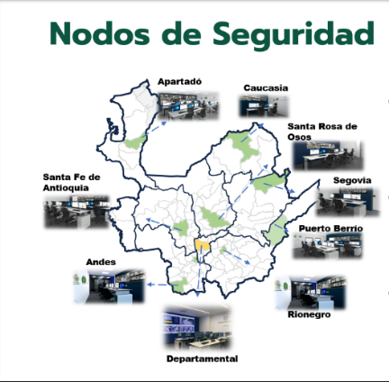 Nodos de Seguridad