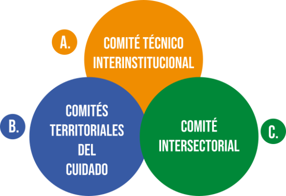 Modelo del Sistema del Cuidado