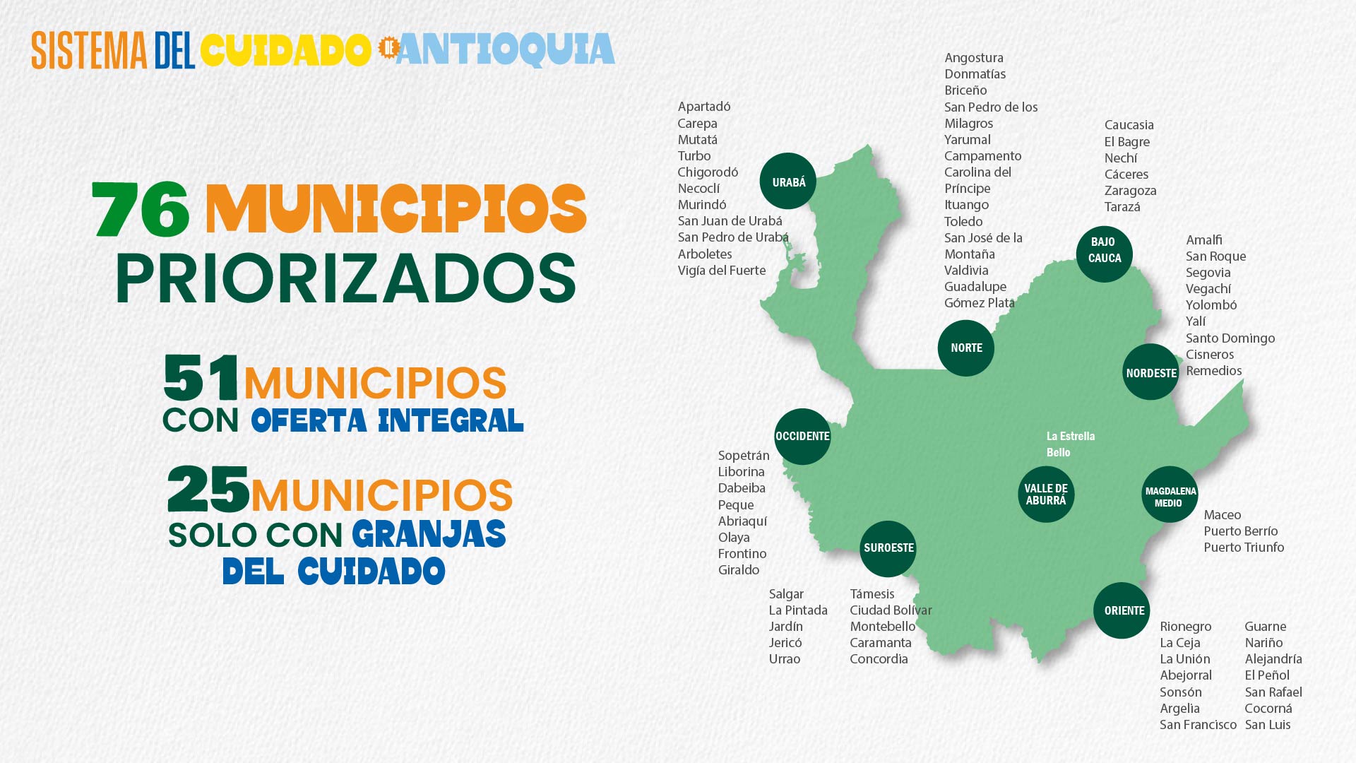 Modelo del Sistema del Cuidado