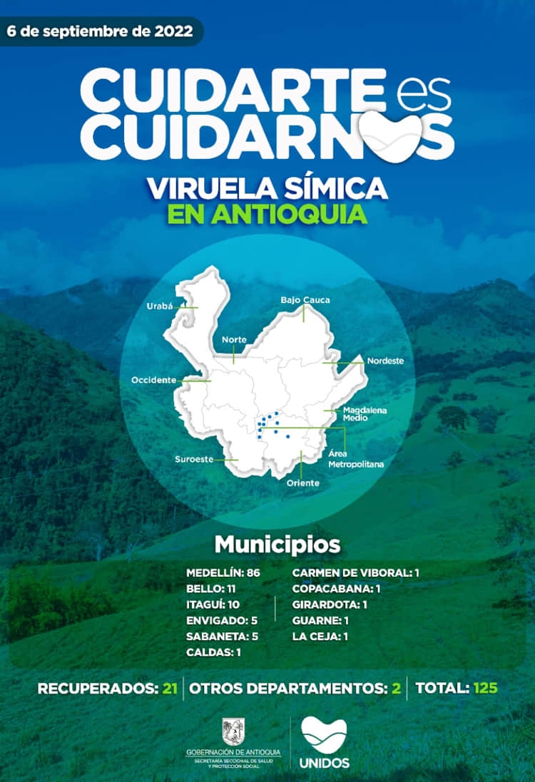 Reporte semanal de viruela símica en Antioquia 5 al 11 de septiembre