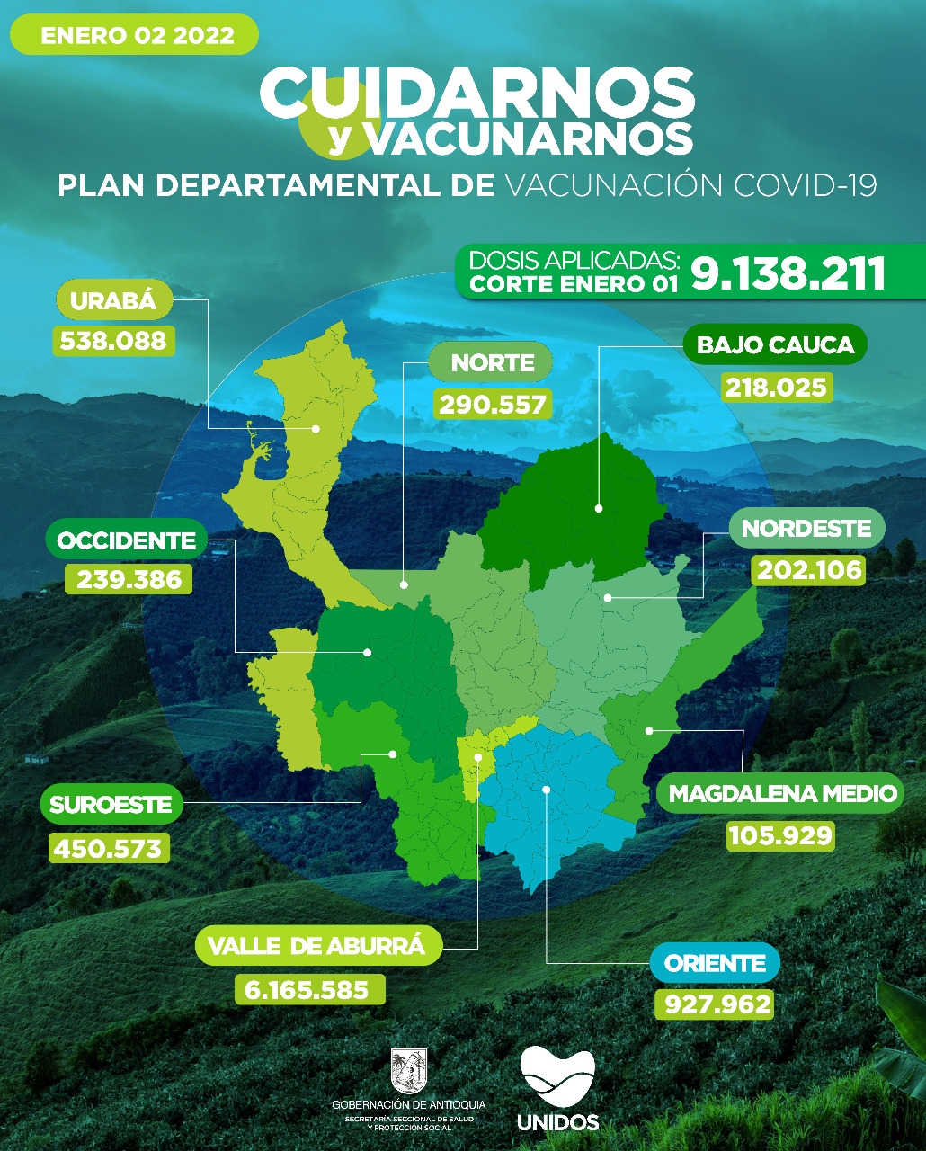 Con 9.324 dosis aplicadas, Antioquia llegó el 31 de diciembre a 9.138.211 vacunados contra COVID19