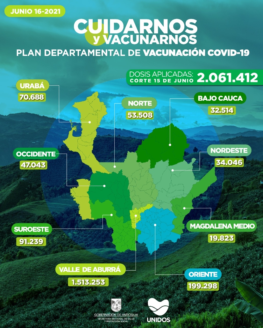 Con 33.998 dosis aplicadas, Antioquia llega a 2.061.412 vacunados contra COVID19