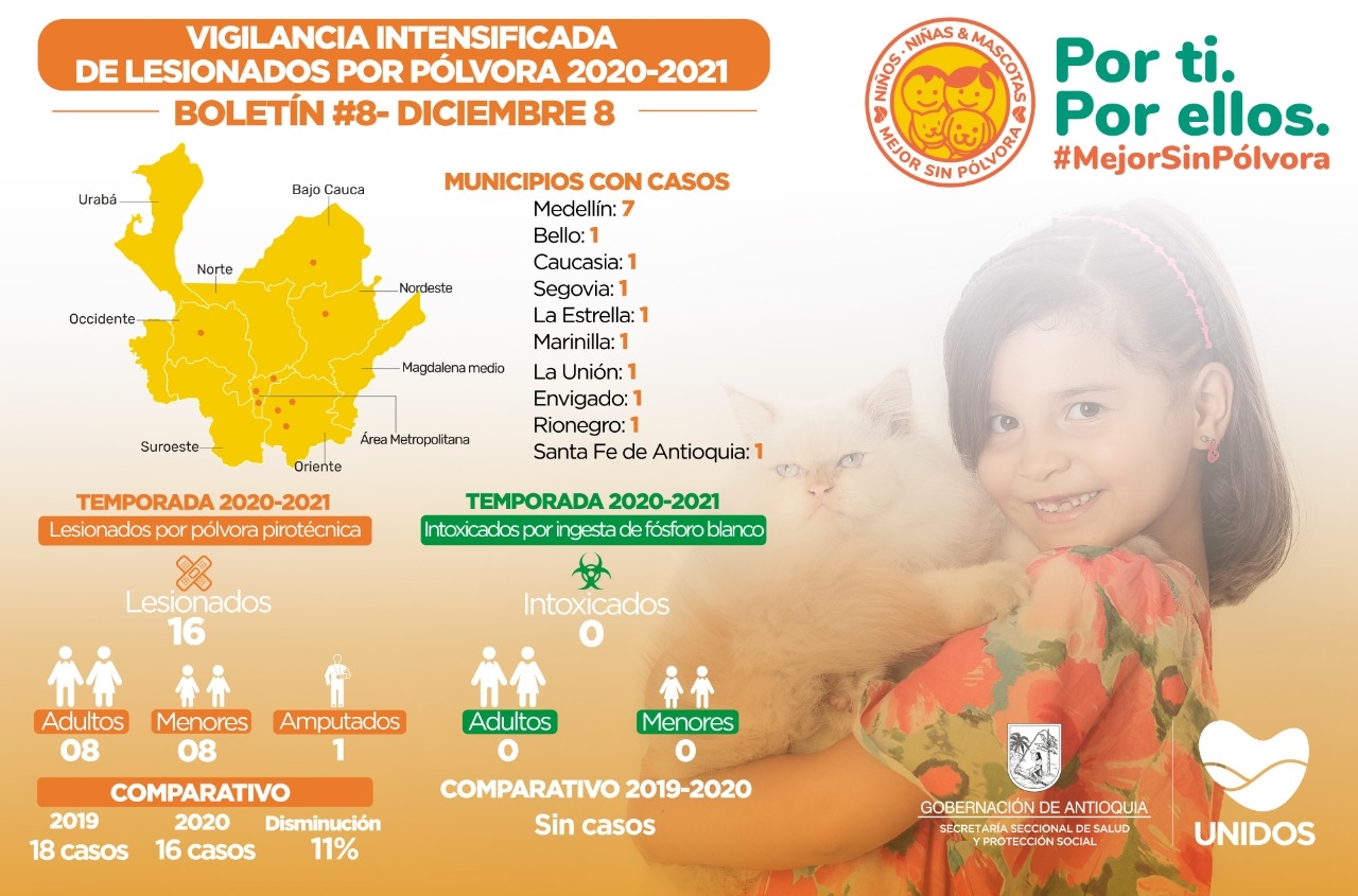 Consolidado de la noche de velitas