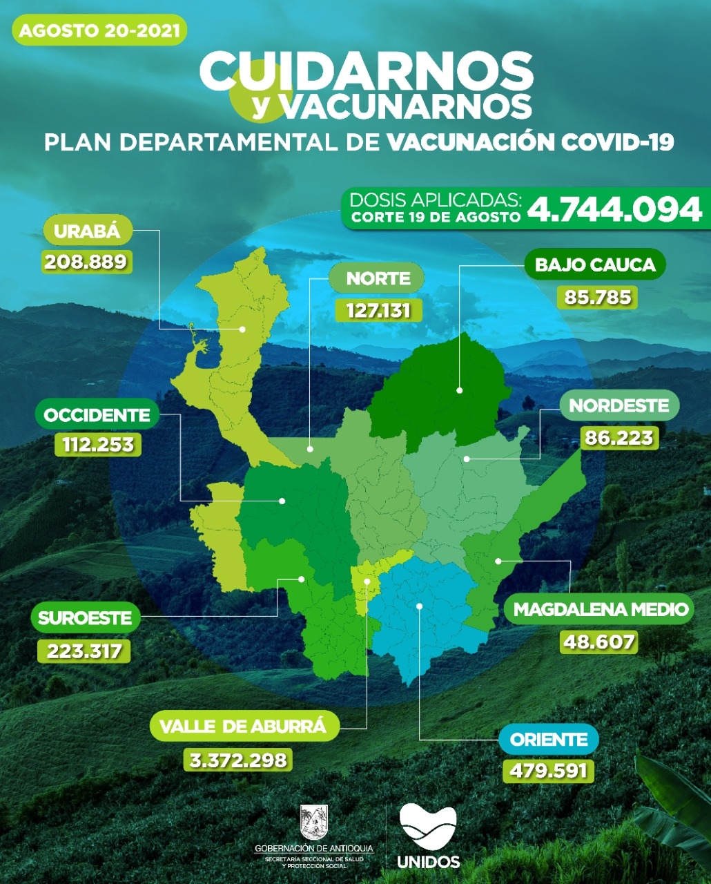 Con 28.307 dosis aplicadas, Antioquia llega a 4.744.094 vacunados contra COVID19