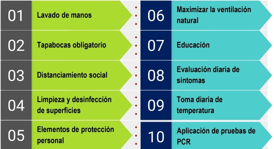 Antioquia está cursando la etapa de supresión del coronavirus