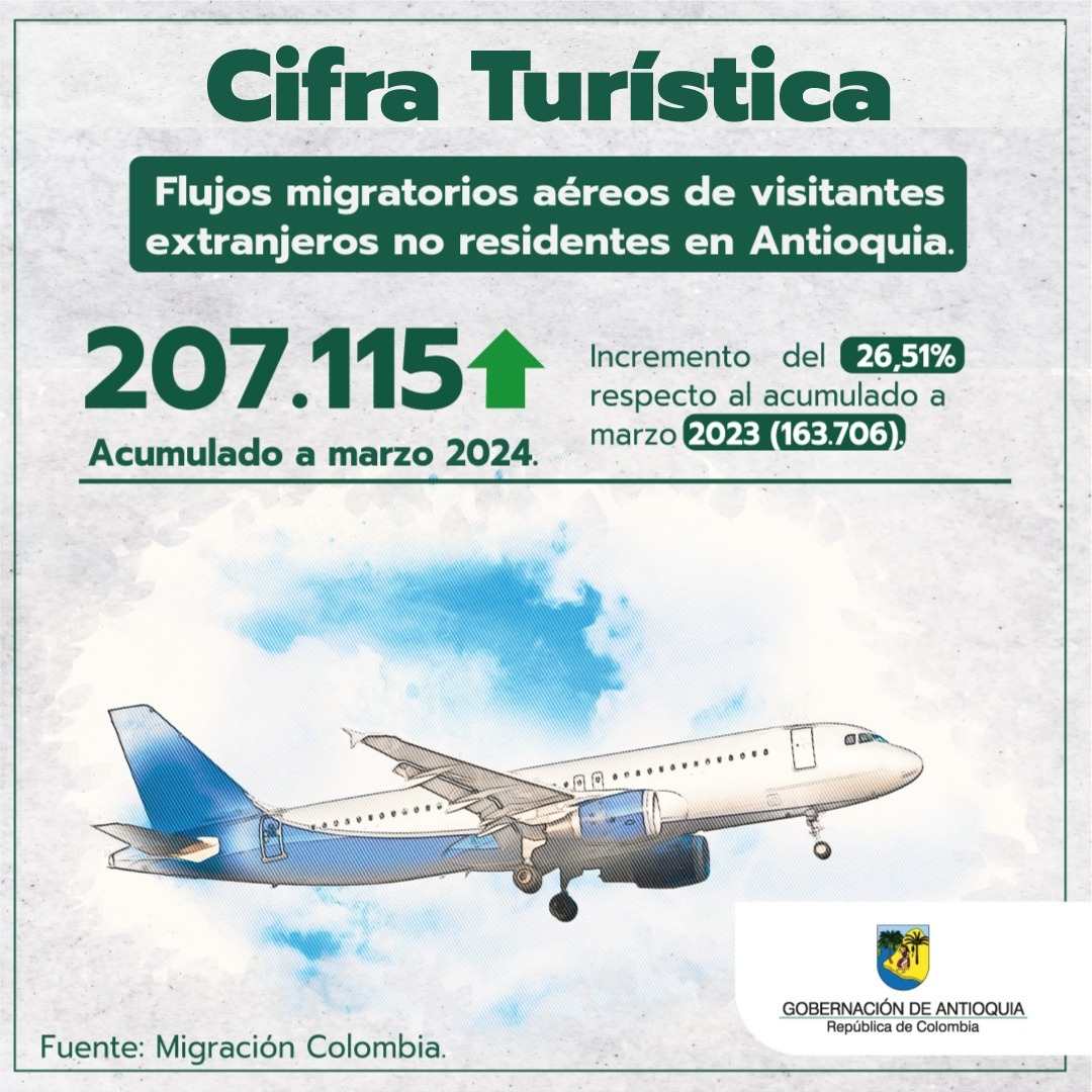 ¡Antioquia sigue siendo el destino favorito para explorar y disfrutar!