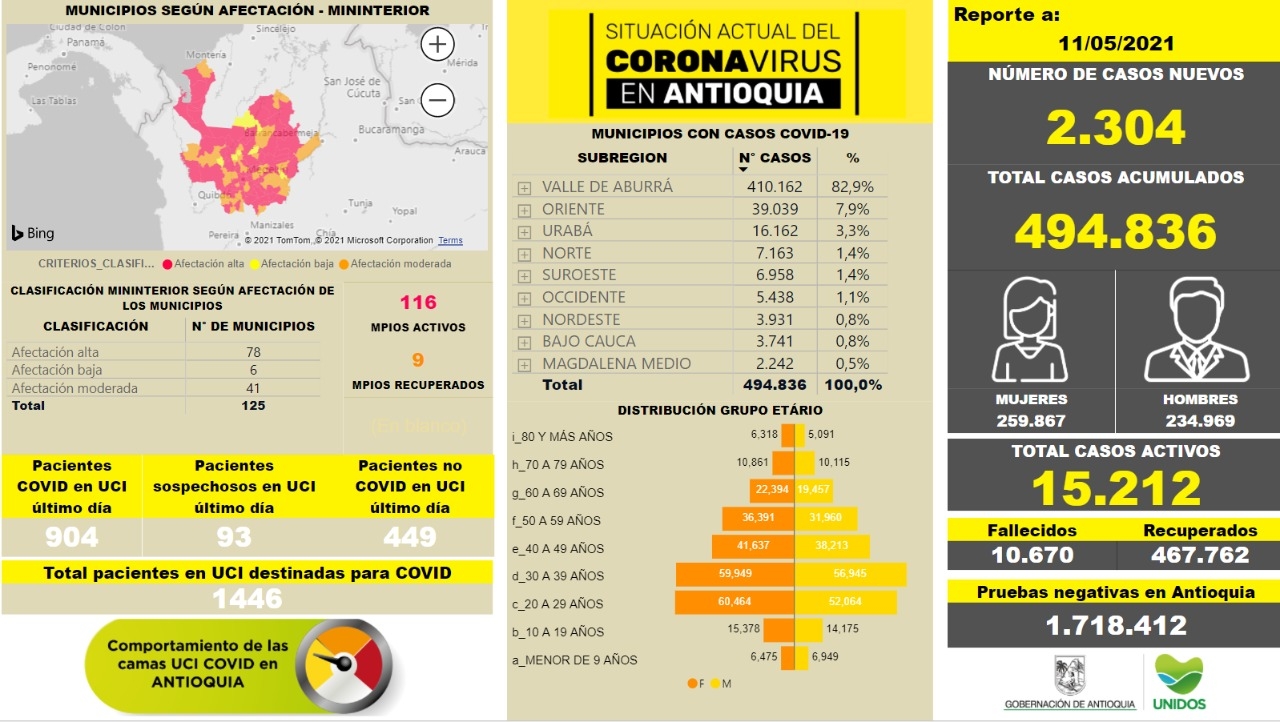 Con 2.304 casos nuevos registrados, hoy el número de contagiados por COVID-19 en Antioquia se eleva a 494.836