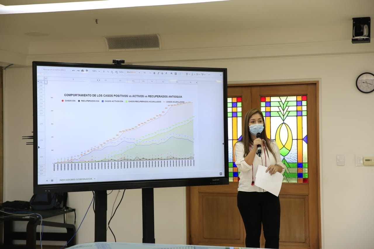 40 casos positivos para covid-19 que presentaron inconsistencias en Antioquia, deberán ser ajustadas por el Instituto Nacional de Salud
