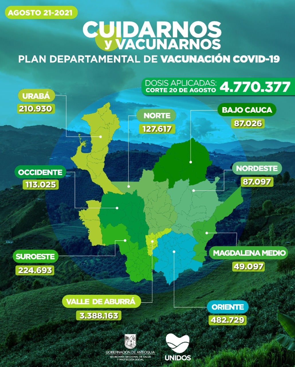 Con 26.347 dosis aplicadas, Antioquia llega a 4.770.377 vacunados contra COVID19