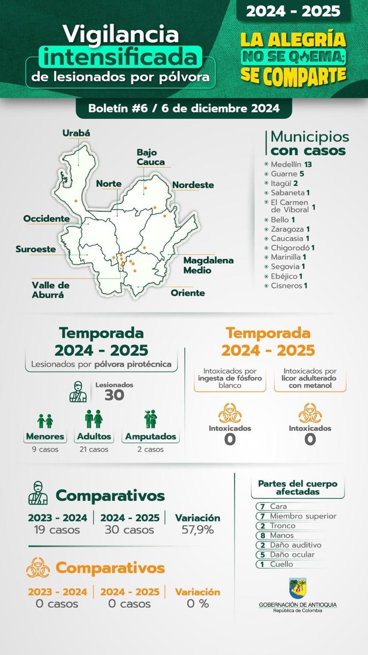 Soy Antipólvora: la Gobernación de Antioquia recuerda que la alegría no se quema, se comparte