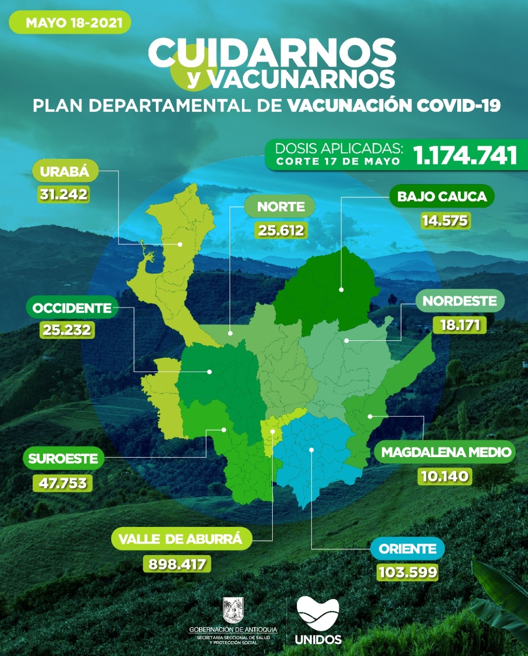 Con 14.742 dosis aplicadas, Antioquia llega a 1.174.741 vacunados contra COVID19
