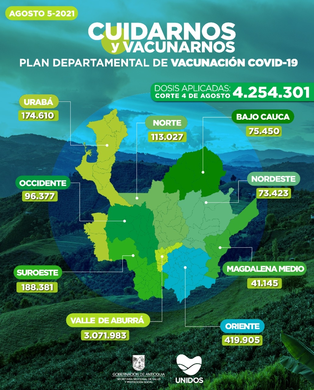 Con 64.432 dosis aplicadas, Antioquia llega a 4.254.301 vacunados contra COVID19